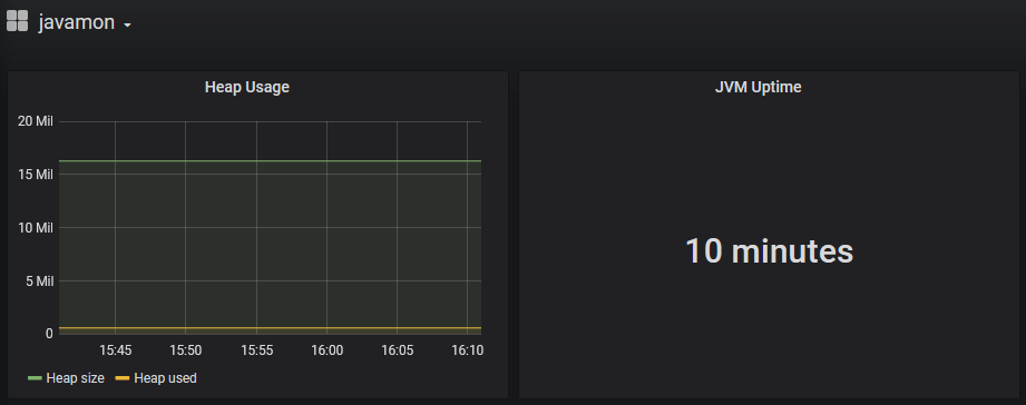javamon dashboard for Grafana